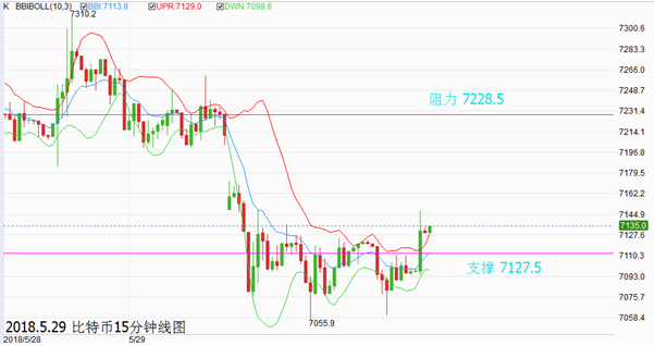 外汇期货股票比特币交易