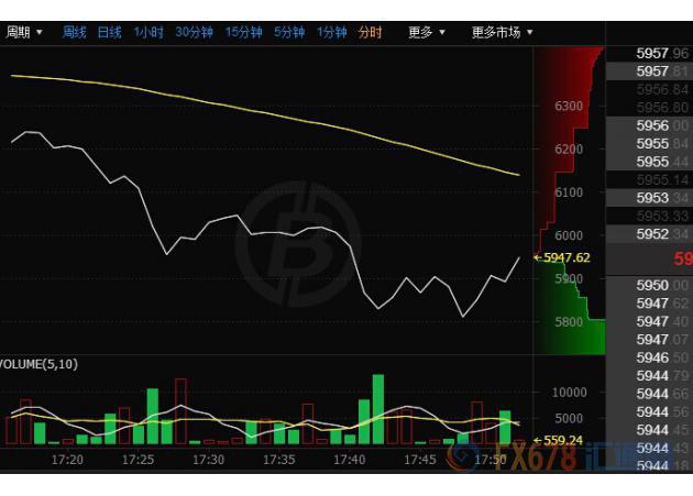 外汇期货股票比特币交易