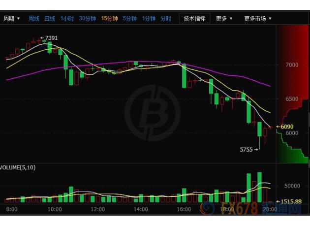 外汇期货股票比特币交易