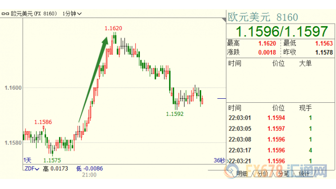 外汇期货股票比特币交易