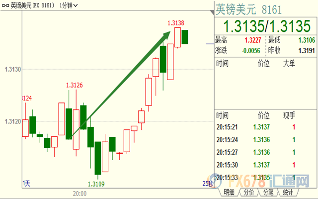 外汇期货股票比特币交易