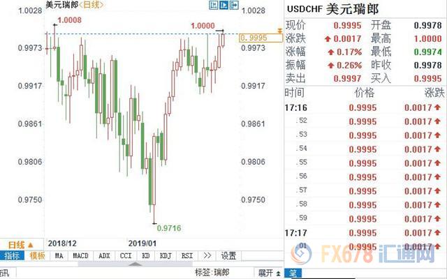 外汇期货股票比特币交易