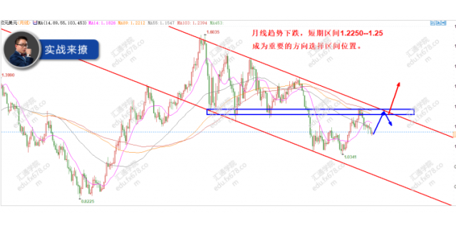 外汇期货股票比特币交易