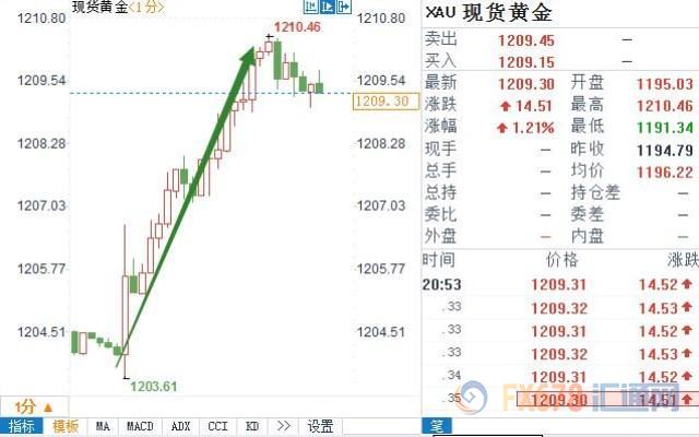 外汇期货股票比特币交易