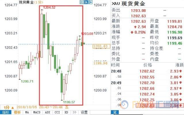 外汇期货股票比特币交易