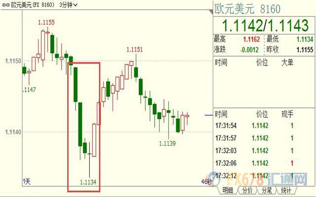 外汇期货股票比特币交易