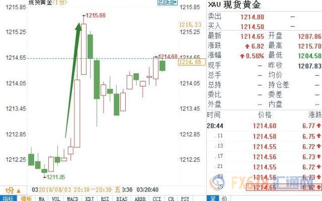 外汇期货股票比特币交易