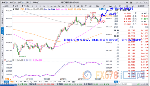 外汇期货股票比特币交易