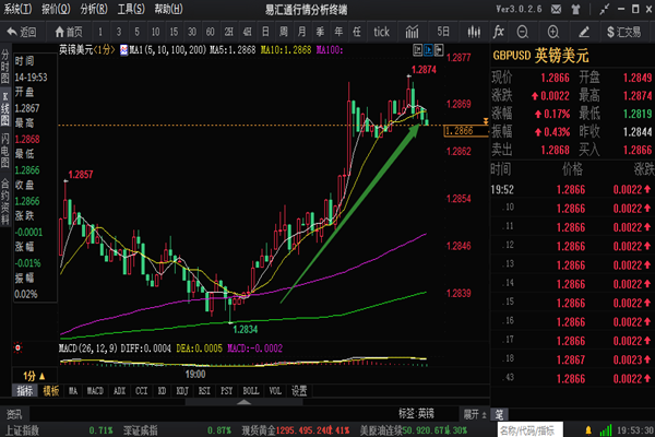 外汇期货股票比特币交易