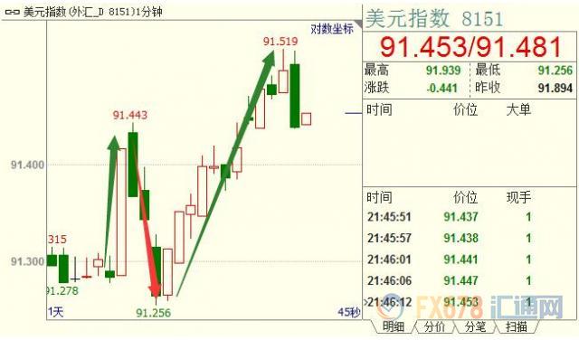 外汇期货股票比特币交易