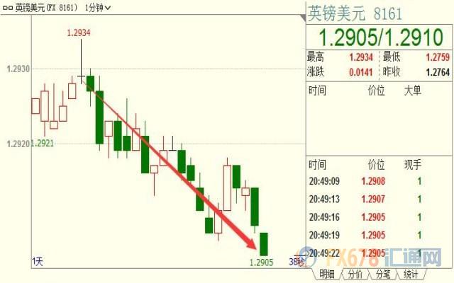 外汇期货股票比特币交易