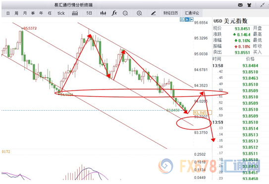 外汇期货股票比特币交易