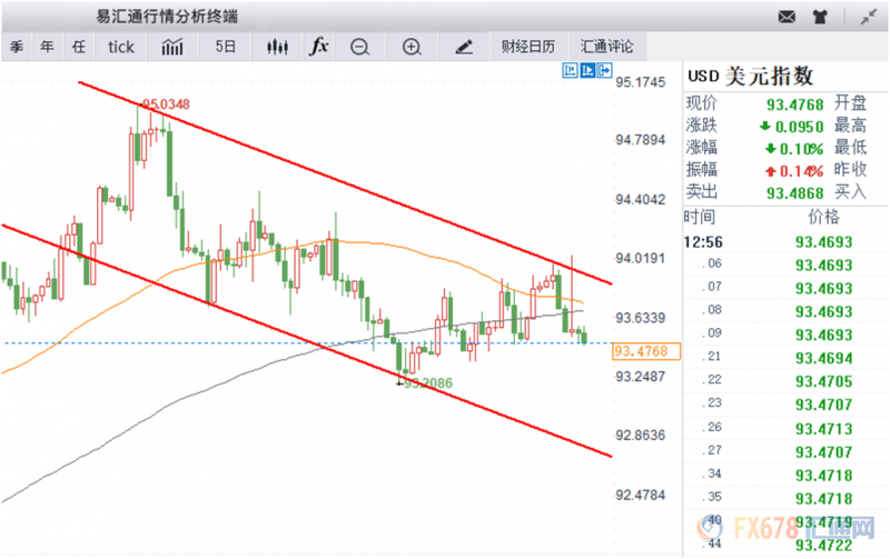 外汇期货股票比特币交易