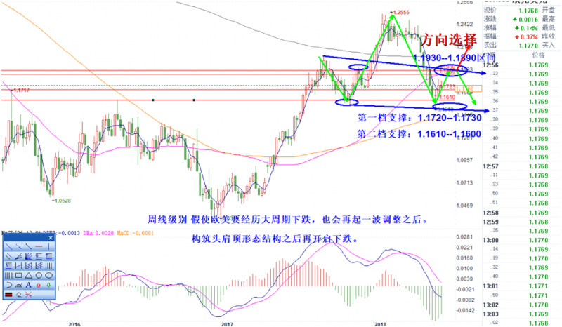 外汇期货股票比特币交易