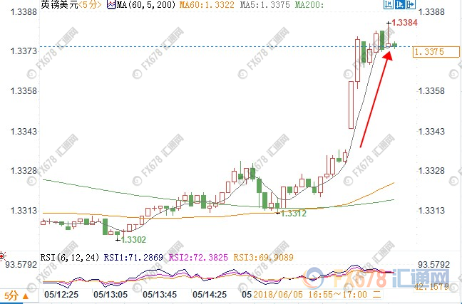 外汇期货股票比特币交易