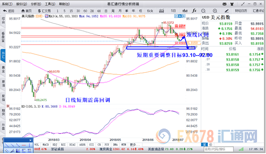 外汇期货股票比特币交易