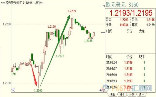 外汇期货股票比特币交易