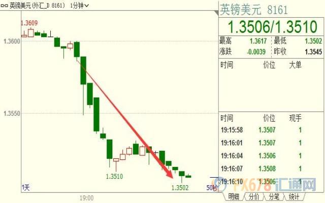 外汇期货股票比特币交易