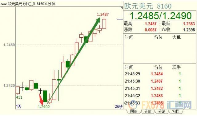 外汇期货股票比特币交易