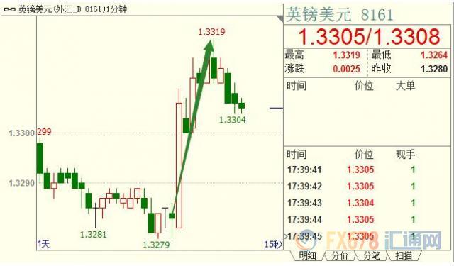 外汇期货股票比特币交易