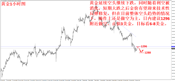 外汇期货股票比特币交易