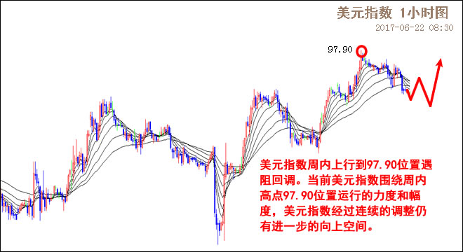 外汇期货股票比特币交易