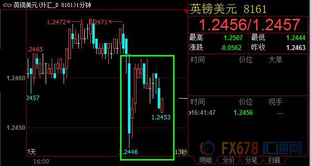 外汇期货股票比特币交易