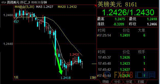 外汇期货股票比特币交易