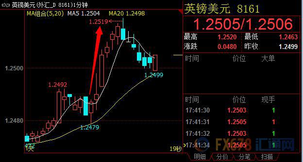 外汇期货股票比特币交易