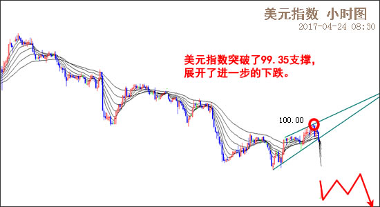 外汇期货股票比特币交易