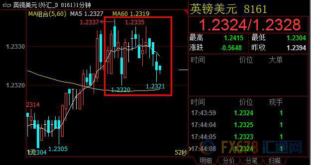 外汇期货股票比特币交易