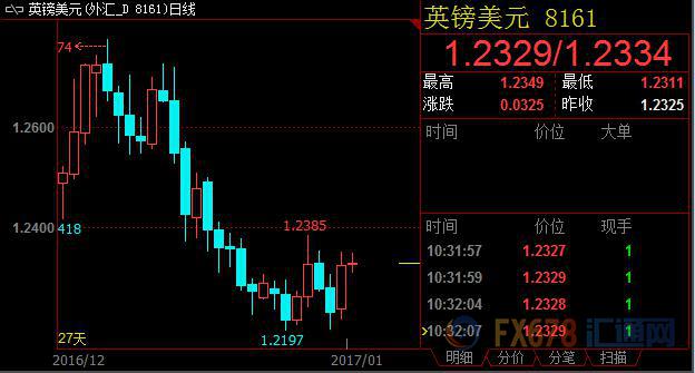 外汇期货股票比特币交易