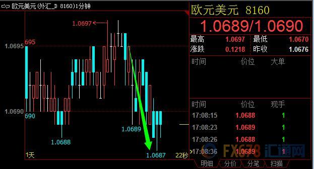 外汇期货股票比特币交易