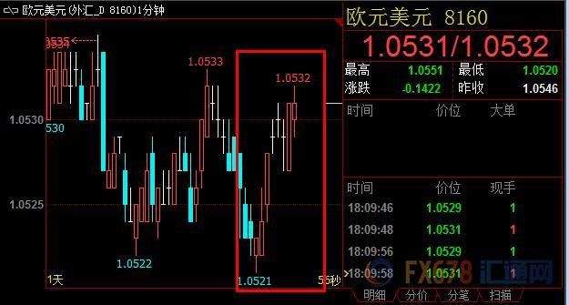 外汇期货股票比特币交易