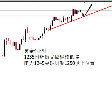 外汇期货股票比特币交易