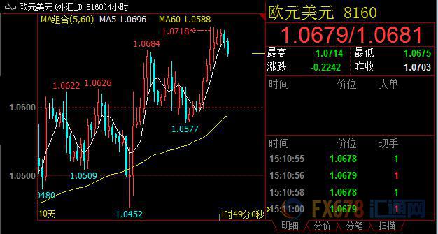 外汇期货股票比特币交易