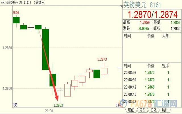 外汇期货股票比特币交易