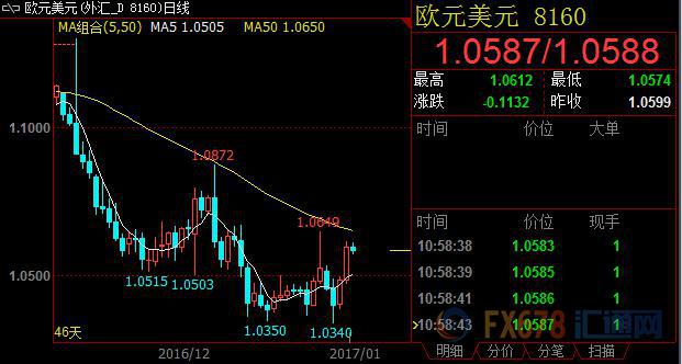 外汇期货股票比特币交易