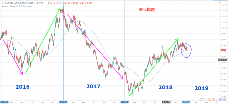 外汇期货股票比特币交易