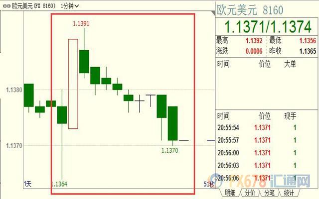 外汇期货股票比特币交易