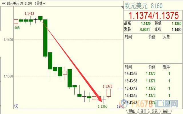 外汇期货股票比特币交易