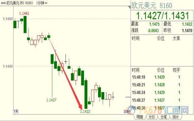 外汇期货股票比特币交易