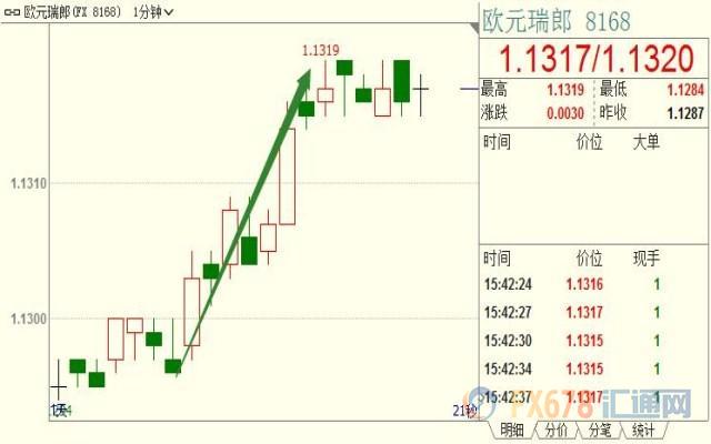 外汇期货股票比特币交易