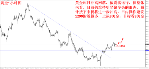 外汇期货股票比特币交易