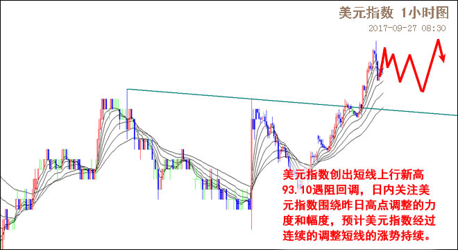 外汇期货股票比特币交易