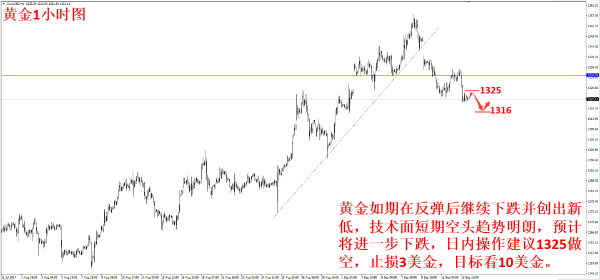 外汇期货股票比特币交易