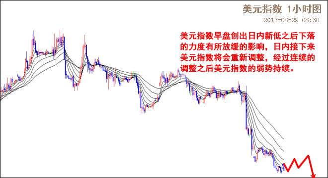 外汇期货股票比特币交易