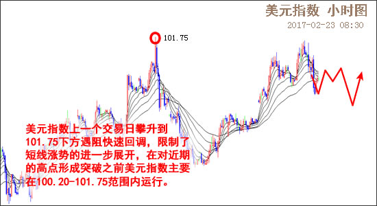 外汇期货股票比特币交易