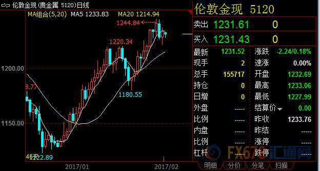 外汇期货股票比特币交易