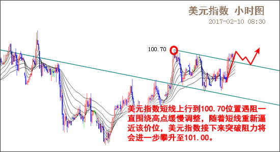 外汇期货股票比特币交易